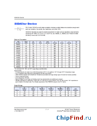 Datasheet P2600S manufacturer Teccor
